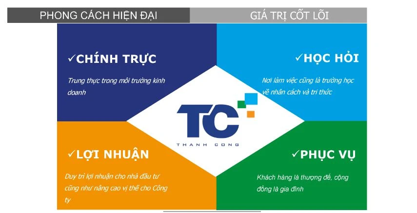 LDS VIỆT NAM THIẾT KẾ VĂN PHÒNG THÀNH CÔNG GROUP